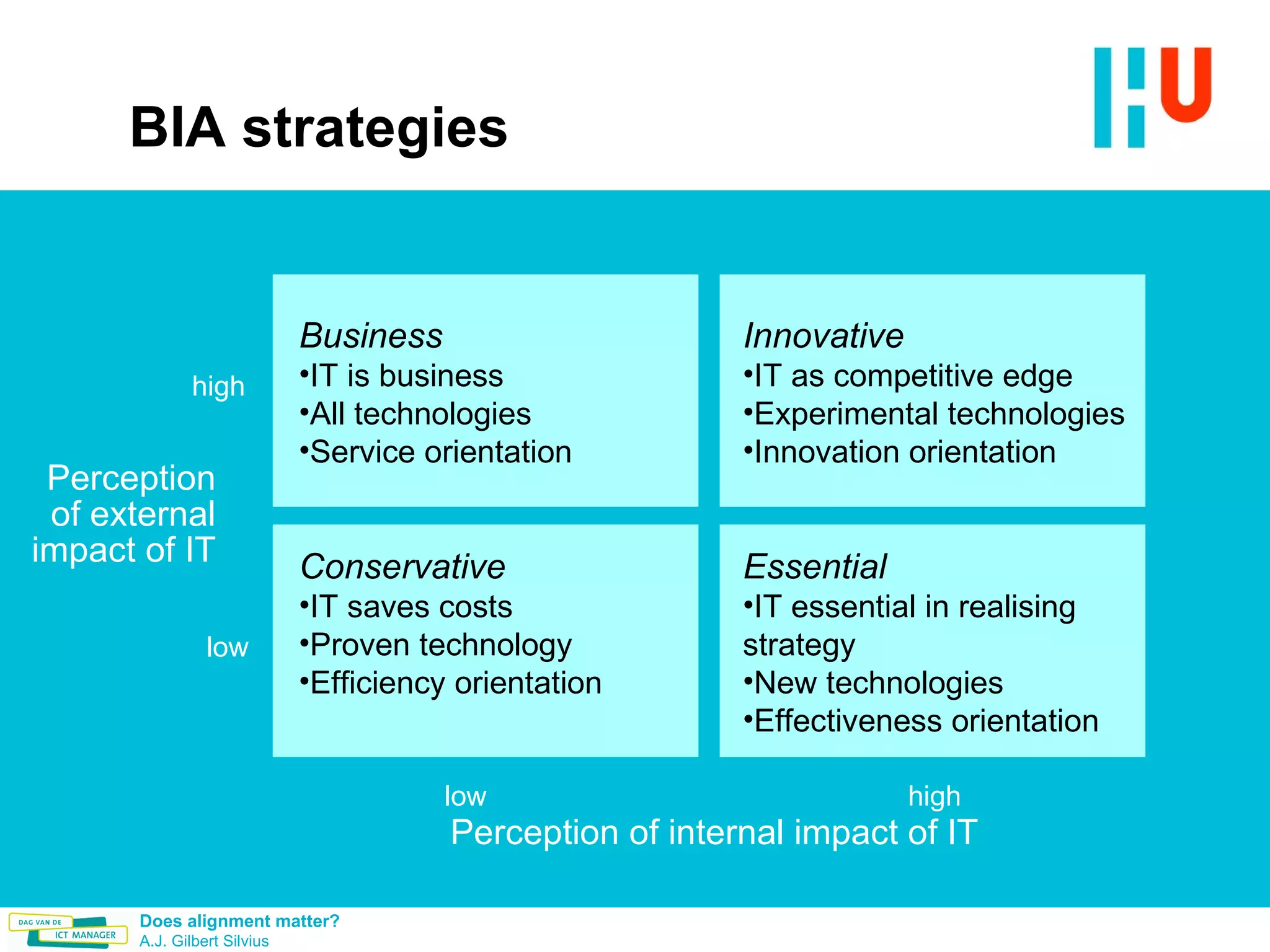BIA strategies Conservative IT saves costs Proven technology Efficiency orientation Essential IT essential in realising strategy New technologies Effectiveness orientation Innovative IT as competitive edge Experimental technologies Innovation orientation Business IT is business All technologies Service orientation Perception of external impact of IT high low high low Perception of internal impact of IT 