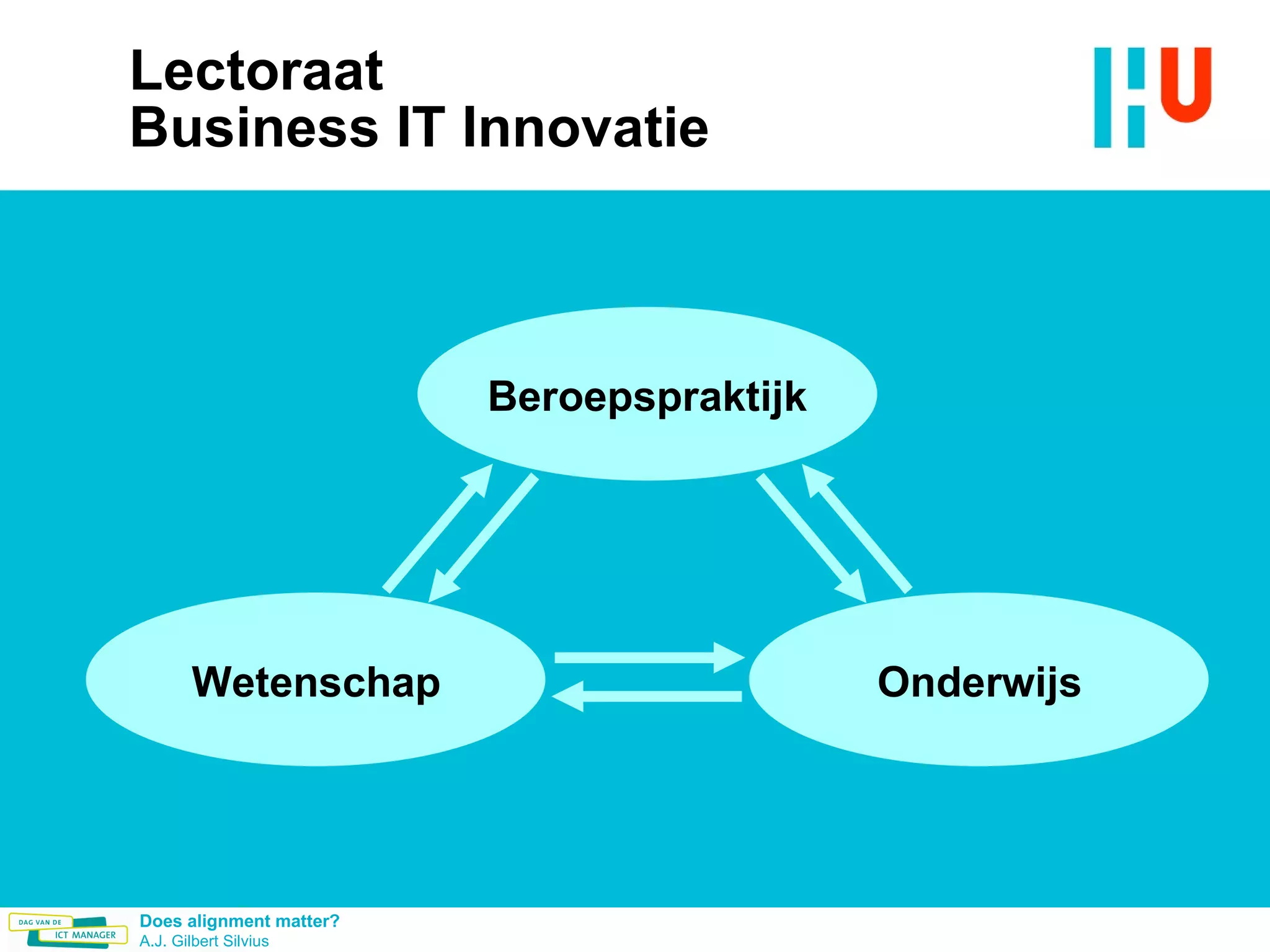 Lectoraat  Business IT Innovatie  Beroepspraktijk Wetenschap Onderwijs 