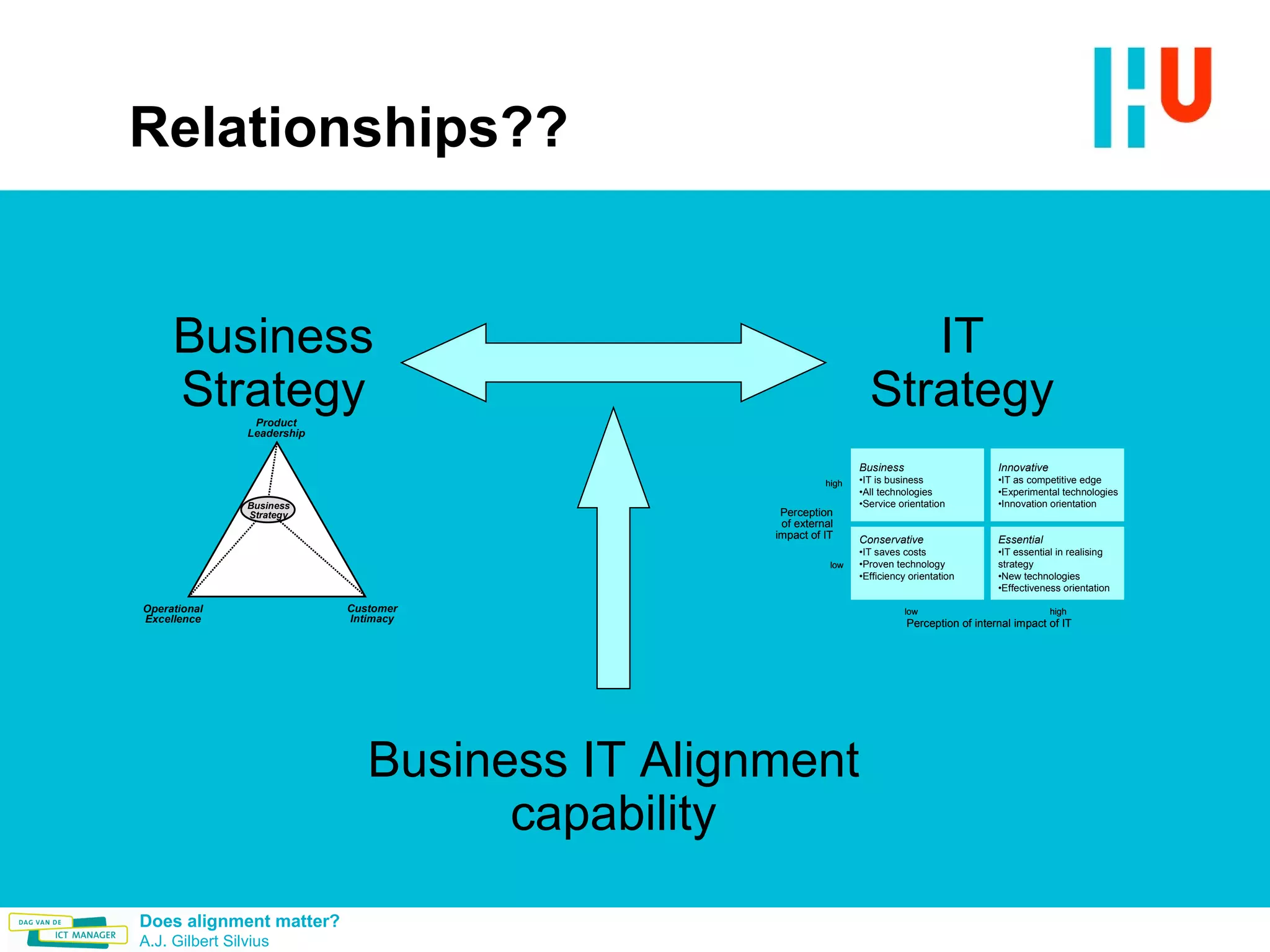 Relationships?? Business Strategy IT Strategy Business IT Alignment capability 