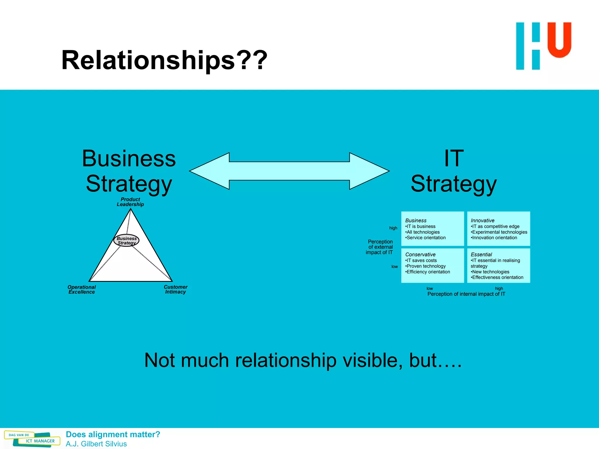 Relationships?? Not much relationship visible, but…. Business Strategy IT Strategy 