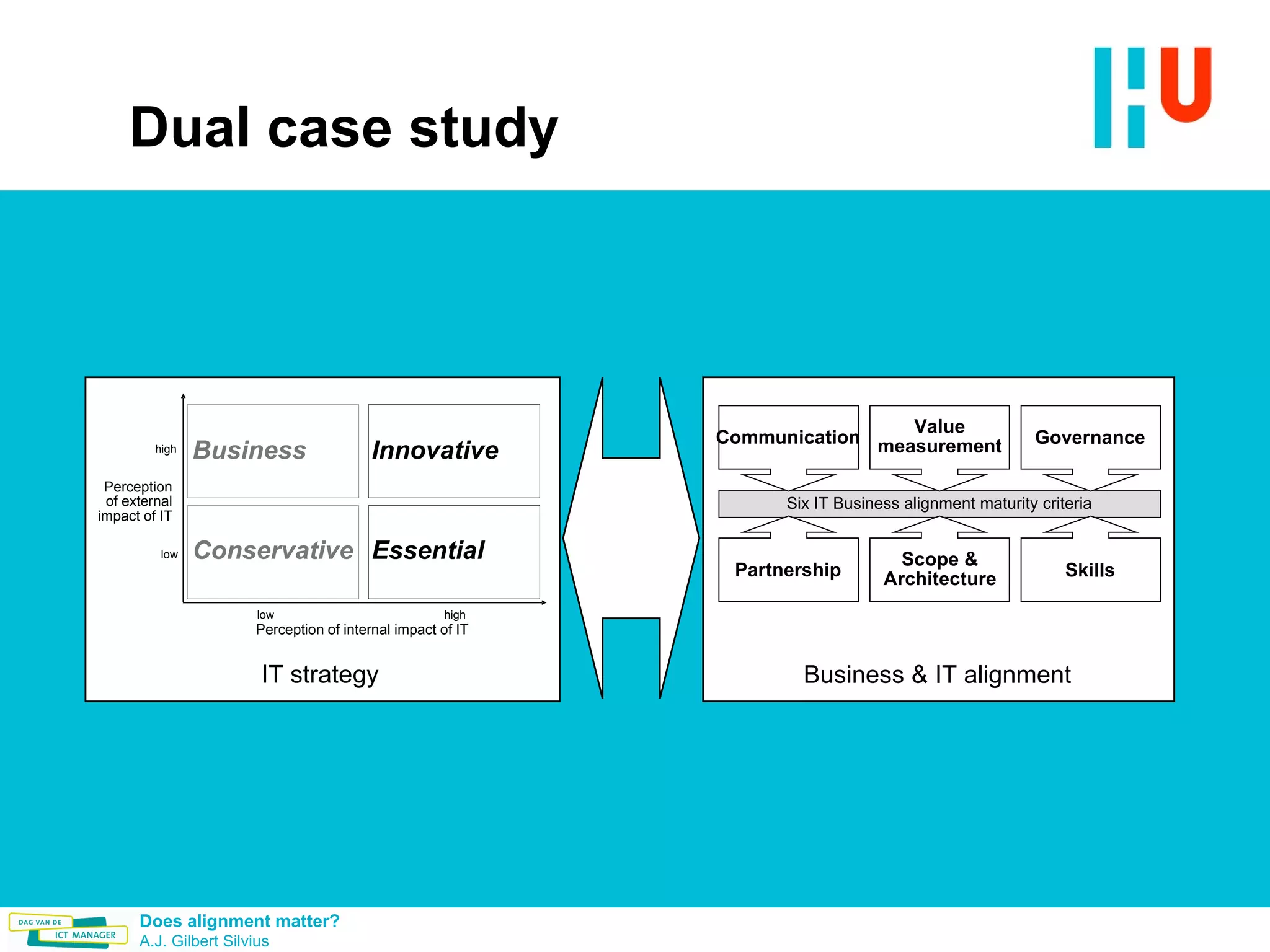 Dual case study IT strategy Business & IT alignment 