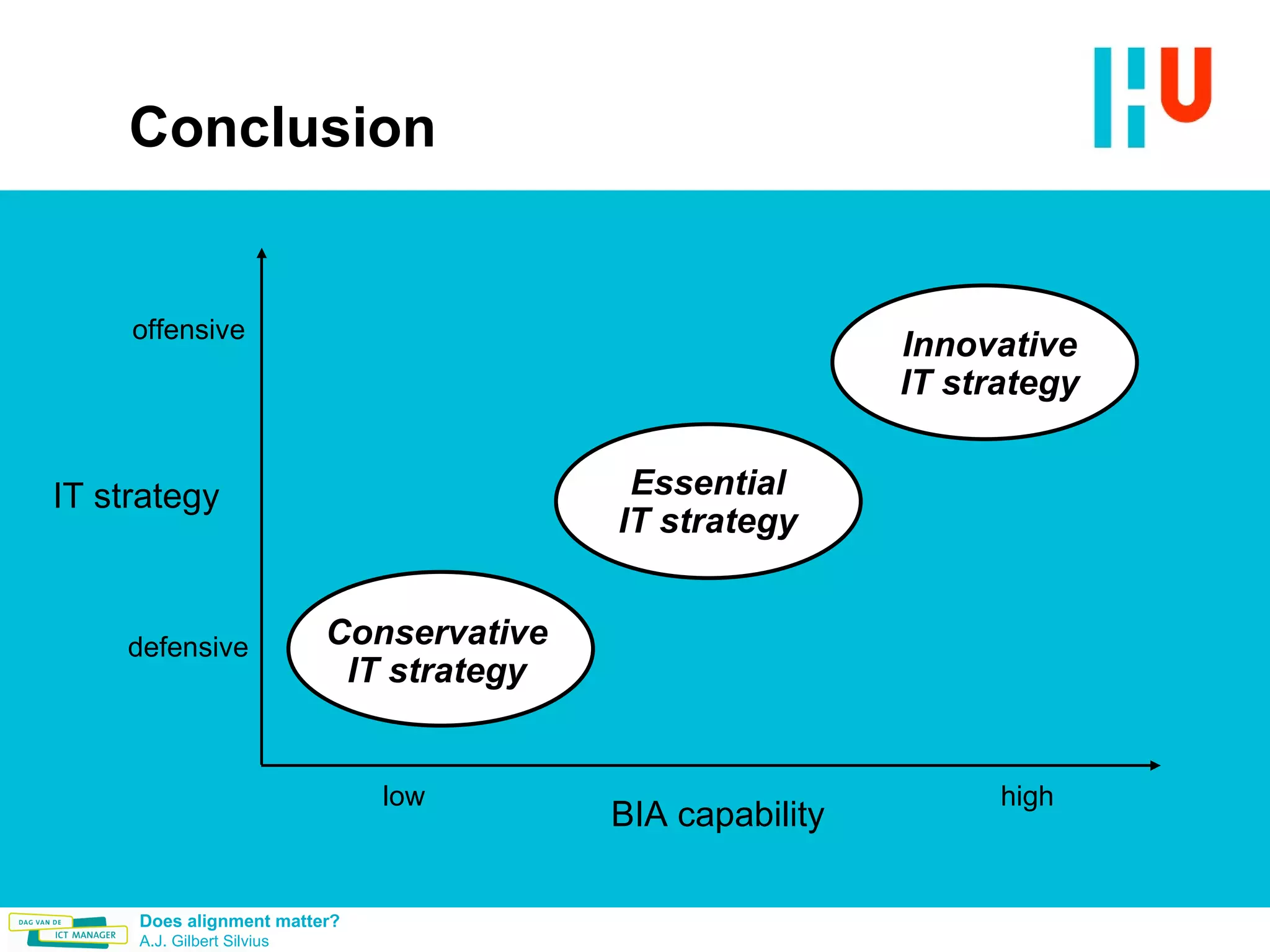Conclusion IT strategy offensive defensive high low BIA capability Conservative IT strategy Essential IT strategy Innovative IT strategy 