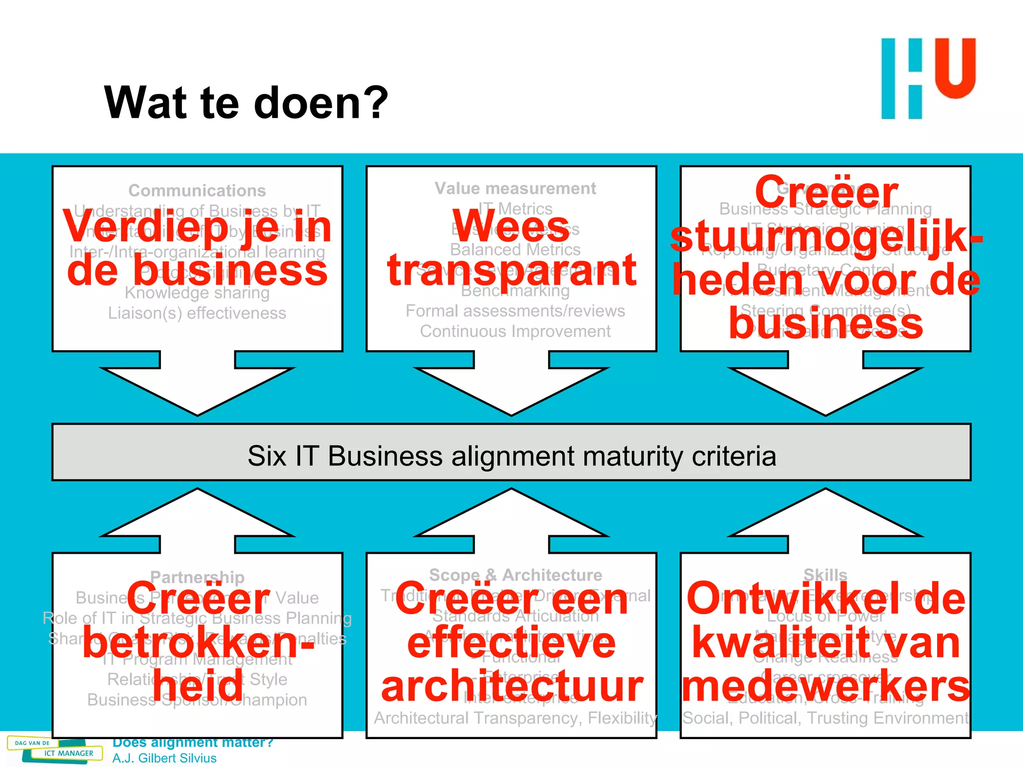 Wat te doen? Partnership Business Perception of IT Value Role of IT in Strategic Business Planning Shared Goals, Risk, Rewards/Penalties IT Program Management Relationship/Trust Style Business Sponsor/Champion Scope & Architecture Traditional, Enabler/Driver, External Standards Articulation Architectural Integration: - Functional - Enterprise - Inter-enterprise Architectural Transparency, Flexibility Skills Innovation, Entrepreneurship Locus of Power Management Style Change Readiness Career crossover Education, Cross-Training Social, Political, Trusting Environment Communications Understanding of Business by IT Understanding of IT by Business Inter-/Intra-organizational learning Protocol rigidity Knowledge sharing Liaison(s) effectiveness Value measurement IT Metrics Business Metrics Balanced Metrics Service Level Agreements Benchmarking Formal assessments/reviews Continuous Improvement Governance Business Strategic Planning IT Strategic Planning Reporting/Organization Structure Budgetary Control IT Investment Management Steering Committee(s) Prioritization Process Six IT Business alignment maturity criteria Verdiep je in de business Wees transparant Creëer stuurmogelijk-heden voor de business Creëer betrokken-heid Creëer een effectieve architectuur Ontwikkel de kwaliteit van medewerkers 