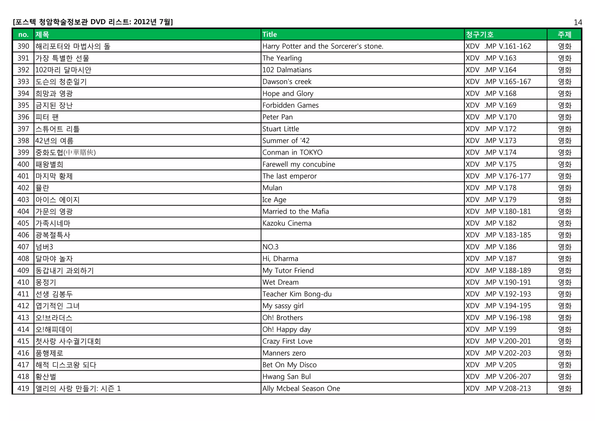 청암학술정보관 DVD LIST(201207, 주제별입수순) | PDF