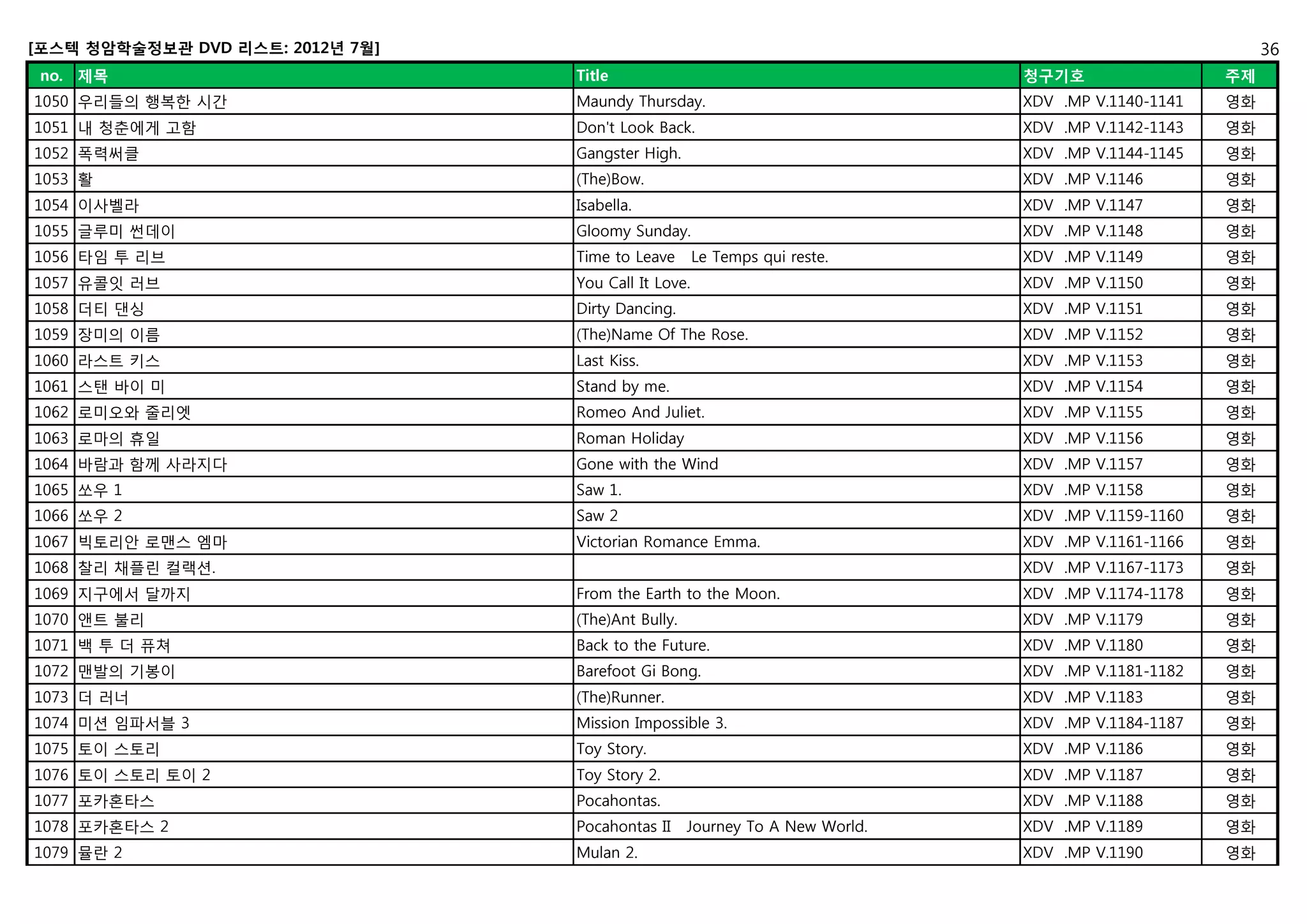 청암학술정보관 DVD LIST(201207, 주제별입수순) | PDF