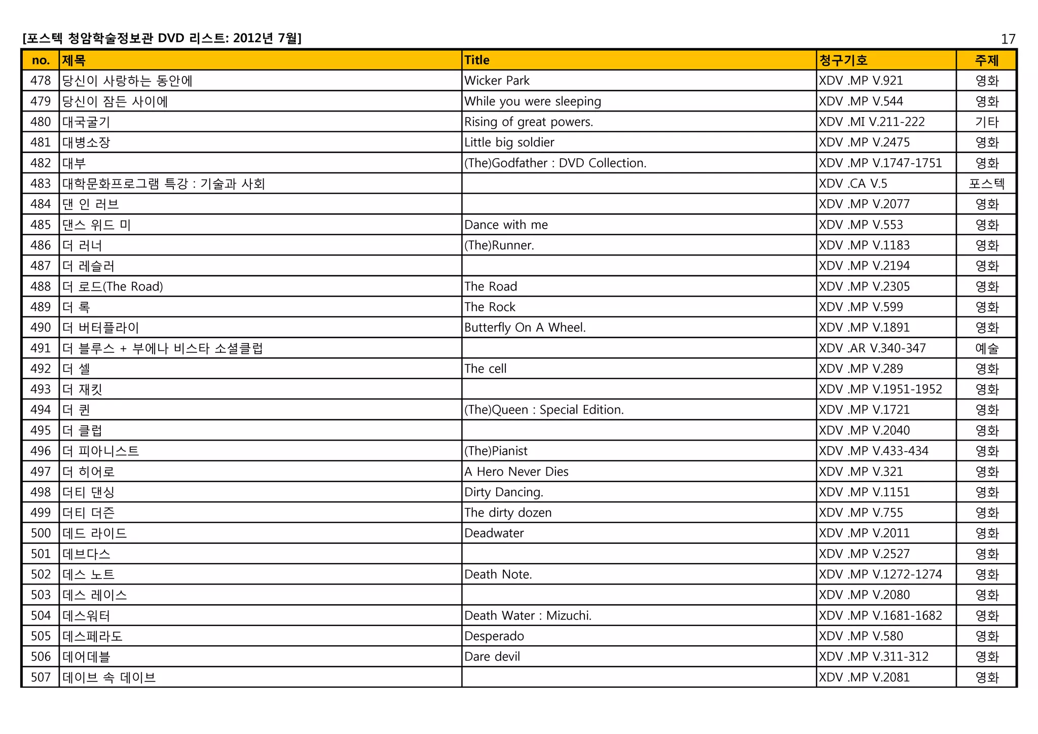 청암학술정보관 DVD LIST(201207_제목순) | PDF