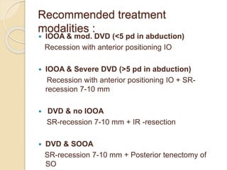 Recommended treatment
modalities :
 IOOA & mod. DVD (<5 pd in abduction)
Recession with anterior positioning IO
 IOOA & Severe DVD (>5 pd in abduction)
Recession with anterior positioning IO + SR-
recession 7-10 mm
 DVD & no IOOA
SR-recession 7-10 mm + IR -resection
 DVD & SOOA
SR-recession 7-10 mm + Posterior tenectomy of
SO
 
