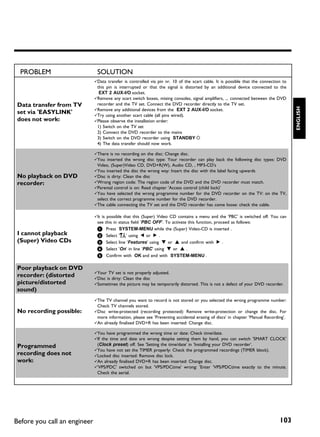 PROBLEM                      SOLUTION
                              bData transfer is controlled via pin nr. 10 of the scart cable. It is possible that the connection to
                               this pin is interrupted or that the signal is distorted by an additional device connected to the
                                EXT 2 AUX-I/O socket.
                              bRemove any scart switch boxes, mixing consoles, signal amplifiers, ... connected between the DVD
 Data transfer from TV         recorder and the TV set. Connect the DVD recorder directly to the TV set.




                                                                                                                                      ENGLISH
                              bRemove any additional devices from the EXT 2 AUX-I/O socket.
 set via 'EASYLINK'           bTry using another scart cable (all pins wired).
 does not work:               bPlease observe the installation order:
                               1) Switch on the TV set
                               2) Connect the DVD recorder to the mains
                               3) Switch on the DVD recorder using STANDBY m
                               4) The data transfer should now work.

                              bThere is no recording on the disc: Change disc.
                              bYou inserted the wrong disc type: Your recorder can play back the following disc types: DVD
                               Video, (Super)Video CD, DVD+R(W), Audio CD, , MP3-CD's
                              bYou inserted the disc the wrong way: Insert the disc with the label facing upwards
 No playback on DVD           bDisc is dirty: Clean the disc
 recorder:                    bWrong region code: The region code of the DVD and the DVD recorder must match.
                              bParental control is on: Read chapter 'Access control (child lock)'
                              bYou have selected the wrong programme number for the DVD recorder on the TV: on the TV,
                               select the correct programme number for the DVD recorder.
                              bThe cable connecting the TV set and the DVD recorder has come loose: check the cable.

                              bIt is possible that this (Super) Video CD contains a menu and the 'PBC' is switched off. You can
                               see this in status field 'PBC OFF'. To activate this function, proceed as follows:
                               1 Press SYSTEM-MENU while the (Super) Video-CD is inserted .
 I cannot playback             2 Select 'A' using D or C .
 (Super) Video CDs             3 Select line 'Features' using B or A and confirm with C .
                               4 Select 'On' in line 'PBC' using B or A .
                               5 Confirm with OK and end with SYSTEM-MENU .


 Poor playback on DVD
                              bYour TV set is not properly adjusted.
 recorder: (distorted         bDisc is dirty: Clean the disc
 picture/distorted            bSometimes the picture may be temporarily distorted. This is not a defect of your DVD recorder.
 sound)
                              bThe TV channel you want to record is not stored or you selected the wrong programme number:
                               Check TV channels stored.
 No recording possible:       bDisc write-protected (recording protected): Remove write-protection or change the disc. For
                               more information, please see 'Preventing accidental erasing of discs' in chapter 'Manual Recording'.
                              bAn already finalised DVD+R has been inserted: Change disc.

                              bYou have programmed the wrong time or date: Check time/date.
                              bIf the time and date are wrong despite setting them by hand, you can switch 'SMART CLOCK'
 Programmed                    (Clock preset) off. See 'Setting the time/date' in 'Installing your DVD recorder'.
                              bYou have not set the TIMER properly: Check the programmed recordings (TIMER block).
 recording does not           bLocked disc inserted: Remove disc lock.
 work:                        bAn already finalised DVD+R has been inserted: Change disc.
                              b'VPS/PDC' switched on but 'VPS/PDCtime' wrong: 'Enter 'VPS/PDCtime exactly to the minute.
                               Check the aerial.




Before you call an engineer                                                                                                     103
 