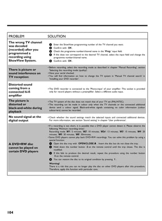 PROBLEM                  SOLUTION
The wrong TV channel
                          1    Enter the ShowView programming number of the TV channel you want.
was decoded
                          2    Confirm with OK .
(recorded) after you      3    Check the programme number/channel name in the 'Prog.' input field.
programmed a              4    If this does not correspond to the desired TV channel, select the input field and change the
recording using                programme number/channel name.
ShowView System.          5    Confirm with OK .

                         bBefore recording, select the recording mode as described in chapter 'Manual Recording', section
There is picture or       'Selecting the recording mode (quality)'.
sound interference on    bHave your aerial checked.
                         bYou will find information on how to change the TV system in 'Manual TV channel search' in
TV reception:
                          'Installing your DVD recorder'.

Distorted sound
coming from a            bThe DVD recorder is connected to the 'Phono-input' of your amplifier: This socket is provided
connected hi fi           only for record players without a preamplifier. Select a different audio input.
amplifier
The picture is           bThe TV system of the disc does not match that of your TV set (PAL/NTSC).
distorted or             bThe recording can be made in colour only when the TV channels or the connected additional
black and white during    device send a colour signal. Black-and-white signals containing no color information (colour
                          subcarriers) cannot be recorded.
playback
No sound signal at the   bCheck whether the sound settings match the selected inputs and connected additional devices.
digital output            For more information, see section 'Sound setting' in chapter 'User preferences'.

                         bIf a recording is too short, it is possible that a DVD player cannot detect it: Please observe the
                          following 'Minimum recording times':
                          Recording mode 'M1': 5 minutes, 'M2': 10 minutes, 'M2x': 13 minutes, 'M3': 15 minutes, 'M4': 20
                          minutes, 'M6': 30 minutes, 'M8': 30minutes,
                         bSome DVD players cannot play back DVD+RW recordings. You can solve this problem by using a
                          special function:
A DVD+RW disc             1 Open the disc tray with OPEN/CLOSE J . Insert the disc but do not close the tray.
                          2 Hold down the number button 2 on the remote control until the tray closes. The disc is
cannot be played on
                               modified.
certain DVD players       3 If this fails to produce the desired result, repeat the procedure using the number button
                                3 on the remote control.
                          4 You can restore the disc to its original condition by pressing 1 .

                          Warning!
                          There is a risk that you can no longer play the disc on other DVD players after this procedure.
                          Therefore, apply this function with particular care.




104
 