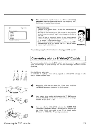 8        If the connection was properly made and your TV was automatically
                                                   switched to the programme number for the scart socket, e.g. 'EXT',
                                                   '0', 'AV', you will see the following picture:


                           Virgin mode             a My screen is empty.
                                                   b Depending on the initializing period it can take some time before you see
    Menu Language                                    the picture on the TV.




                                                                                                                                               ENGLISH
      English                                      b Many TV sets are switched by the DVD recorder to the programme
      Español                                        number for the scart socket by way of a control signal sent through the
      Français                                       scart cable.
      Italiano                                     b If the TV set does not automatically switch to the scart socket programme
      Deutsch                                        number, manually change to the corresponding programme number on your
    Press OK to continue                             TV set (see your TV's operating instructions).
                                                   b Check that the scart cable is connected from the TV set to the EXT 1
                                                     TO TV-I/O socket on the DVD recorder. The EXT 2 AUX-I/O socket is
                                                     intended only for additional devices.                                       Problem

                                         Then, read the paragraph on 'Initial installation' in 'Installing your DVD recorder'.




                                          Connecting with an S Video(Y/C)cable
                                         This connecting cable, also known as the SVHS cable, is used to transmit the brightness signal (Y
                                         signal) and colour signal (C signal) separately. This mini DIN socket/plug is also called a Hosiden
                                         socket/plug.



                                         Have the following cables ready:
                                         an aerial cable (1, supplied), a mains cable (2, supplied), an S-Video(SVHS) cable (3), an audio
                                         cable (4, supplied, red/white plug).




                                          1        Remove the aerial cable plug from your TV set. Insert it into the
                                                   ANTENNA IN socket at the back of the DVD recorder.




                                          2        Insert one end of the supplied aerial cable into the TV OUT socket at
                                                   the back of the DVD recorder and the other end into the aerial input
                                                   socket at the back of the TV set.




                                          3        Insert one end of an S-Video(SVHS) cable into the S-VIDEO (Y/C)
                                                   OUT socket at the back of the DVD recorder and the other end into
                                                   the S-Video (SVHS) input socket on the TV set (usually labelled
                                                   'S-Video in' or 'SVHS in'. See TV operating instructions).




Connecting the DVD recorder                                                                                                            15
 