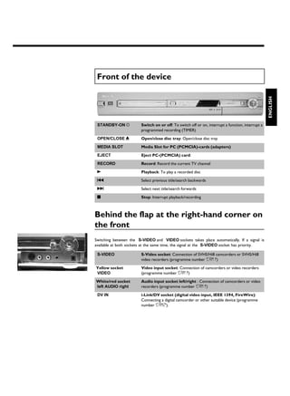 Front of the device




                                                                                                   ENGLISH
 STANDBY-ON m           Switch on or off: To switch off or on, interrupt a function, interrupt a
                        programmed recording (TIMER)

 OPEN/CLOSE J           Open/close disc tray: Open/close disc tray

 MEDIA SLOT             Media Slot for PC (PCMCIA) cards (adapters)

 EJECT                  Eject PC (PCMCIA) card:
 RECORD                 Record: Record the current TV channel

 G                      Playback: To play a recorded disc

 N                      Select previous title/search backwards

 O                      Select next title/search forwards

 h                      Stop: Interrupt playback/recording



Behind the flap at the right hand corner on
the front
Switching between the S-VIDEO and VIDEO sockets takes place automatically. If a signal is
available at both sockets at the same time, the signal at the S-VIDEO socket has priority.

 S-VIDEO                S Video socket: Connection of SVHS/Hi8 camcorders or SVHS/Hi8
                        video recorders (programme number 'CAM1')

Yellow socket           Video input socket: Connection of camcorders or video recorders
VIDEO                   (programme number 'CAM1')

White/red socket        Audio input socket left/right : Connection of camcorders or video
left AUDIO right        recorders (programme number 'CAM1')

 DV IN                  i Link/DV socket (digital video input, IEEE 1394, FireWire):
                        Connecting a digital camcorder or other suitable device (programme
                        number 'CAM2').
 