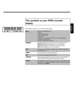 The symbols on your DVD recorder
 display




                                                                                                     ENGLISH
These symbols can light up on your DVD recorder display:

                         Multi-function display/text line
                         •) Clock
                         •) Disc/title playing time
                         •) OTR switch-off time
                         •) Title name
                         •) Display of the programme number of the TV channel/playing
                         time/channel name/function.
                         •) Display of information and alerts

 IIIIIIIIIIIIIII         Disc bar: Displays the current position on the disc (disc pointer).
                         Play/Record: Single flashing segment at the current position.
                         Pause: Flashing segment on both sides of the current position.
                         Stop: Illuminated segment at the current position.

 SAT                     An automatic recording from a satellite receiver (SAT recording) has
                         been programmed.

 TIMER                   A recording (timer) has been programmed

 o(((                    A remote control signal has been received

 VPS/PDC                 Video programming system / programme delivery control: A VPS or
                         PDC code will be transmitted for the selected TV program

 LANG II                 During playback a 2-channel tone was detected or a 2-channel tone was
                         received. 'I' or 'II' lights up depending on which sound channel has been
                         selected (button AUDIO )
 