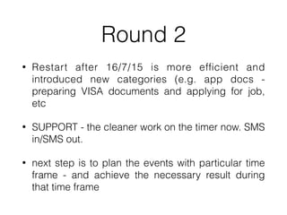 Round 2
? Restart after 16/7/15 is more ef?cient and
introduced new categories (e.g. app docs -
preparing VISA documents and applying for job,
etc
? SUPPORT - the cleaner work on the timer now. SMS
in/SMS out.
? next step is to plan the events with particular time
frame - and achieve the necessary result during
that time frame
 