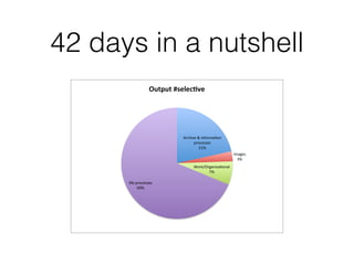 42 days in a nutshell
Archive(&(informa/on(
processes(
21%(
Images(
3%(
Work/Organisa/onal(
7%(
life(processes(
69%(
Output%#selec+ve%
 