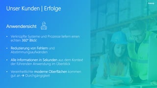 Unser Kunden | Erfolge
• Verknüpfte Systeme und Prozesse liefern einen
echten 360° Blick!
• Reduzierung von Fehlern und
Abstimmungsaufwänden
• Alle Informationen in Sekunden aus dem Kontext
der führenden Anwendung im Überblick
• Vereinheitlichte moderne Oberflächen kommen
gut an  Durchgängigkeit
Anwendersicht
 