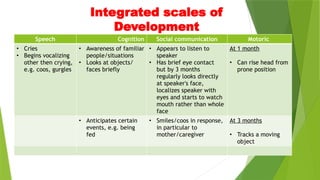 Dvelopmental Milestone of Children in Hearing Impairment | PPTX