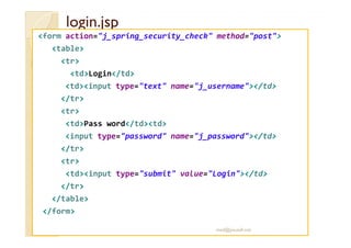 llooggiinn..jjsspp 
form action=j_spring_security_check method=post 
table 
tr 
tdLogin/td 
tdinput type=text name=j_usern...