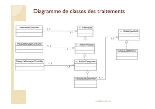 Diagramme de classes ddeess ttrraaiitteemmeennttss 
med@youssfi.net 
 