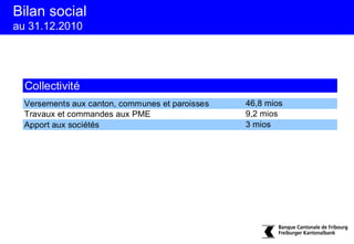 Bilan social
au 31.12.2010




  Collectivité
  Versements aux canton, communes et paroisses   46,8 mios
  Travaux et commandes aux PME                   9,2 mios
  Apport aux sociétés                            3 mios
 