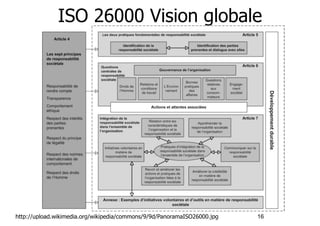 ISO 26000 Vision globale

http://upload.wikimedia.org/wikipedia/commons/9/9d/PanoramaISO26000.jpg

!16

 