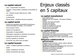 Le capital naturel
• L’eau : consommation et pollution
• L’énergie : Consommation, substitution renouvelable au
fossile

•
•
•
•

L'air : Pollution et gaz à effet de serre (GES)
Les déchets
La biodiversité
Bruit et odeurs : pollutions internes et externes

Le capital social
• Gestion des retombées (externalités) économiques,
environnementales et sociales sur le territoire

•
•
•
•
•
•
•

Communication interne
Système de management
Organisation et responsabilités
Participation, implication et motivation du personnel
Intégration territoriale de l'entreprise
Ouverture globale sur l’extérieur
Promouvoir une culture sans corruption

Le capital humain
•
•
•
•

Travail : Conditions générales et ambiance
Equité
Emploi, compétences, formation
Gestion et prévention des risques

Enjeux classés
en 5 capitaux
Le capital manufacturé

• Veille réglementaire
• Relations avec sous traitants, fournisseurs Politique
•
•
•
•
•
•

d’achat
Produits / éco-socio-conception
Transport des salariés
Transports et logistique
Gestion et conditions de stockage
Fonctionnement et procédés
Infrastructures (batiment)

Le capital financier
•
•
•
•

Gestion de la réputation
Internalisation les coûts environnementaux et sociaux
Management des problématiques de durabilité
Répartition équitable de la valeur (actionnaires, clients
personnel)

Obligation redditionnelle et
gouvernance

• Engagement de la direction, visions, valeurs, éthique
• Stratégie, politique et objectifs
• Identification des parties intéressées et lien entre leurs
•
•
•

attentes et la politique de l'entreprise
Acceptation de nouveaux principes
Mesure de la performance
Communication externe, reporting

enjeux de l’expérimentation, avec ajouts de SIGMA

 