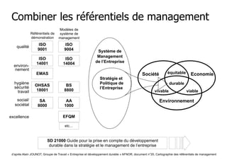 Combiner les référentiels de management
Référentiels de
démonstration

qualité

environnement

Modèles de
système de
management

ISO
9001

ISO
9004

ISO
14001

ISO
14004

!

Système de
Management
de l’Entreprise

!

EMAS

hygiène
sécurité
travail

OHSAS
18001

BS
8800

social/
sociétal

SA
8000

Stratégie et
Politique de
l’Entreprise

Société

AA
1000

excellence

équitable

Economie

durable
vivable

viable

Environnement

!

EFQM
etc…

SD 21000 Guide pour la prise en compte du développement
durable dans la stratégie et le management de l’entreprise
d’après Alain JOUNOT, Groupe de Travail « Entreprise et développement durable » AFNOR, document n°20, Cartographie des référentiels de management

 