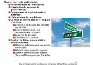 Mise en œuvre de la démarche:!
Responsabilité de la direction:
L’évolution du système de
gouvernance:
Engagement et implication de la
direction:
L’élaboration de la politique:
La mise en œuvre et le suivi du plan
d’actions:
Le suivi et la mesure des impacts
significatifs,
Les indicateurs dits « de
développement durable »
La revue de direction,
L’amélioration continue,
Gestion de l’information et de la
communication:
Gérer les relations avec les parties
intéressées,
Gérer la communication interne
Gérer la communication externe
(Rapport Développement Durable)

!

!51
Source: Responsabilité sociétales des entreprises, CCI de l’Oise, Aedia conseil

 