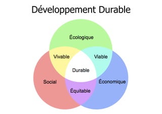 Développement Durable

 