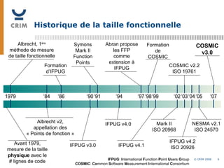 Développement efficace d'application logicielle | PPT