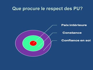 Que procure le respect des PU?Que procure le respect des PU?
 