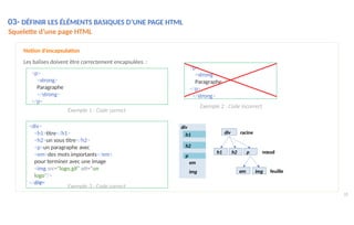Notion d’encapsulation
Les balises doivent être correctement encapsulées :
<p>
<strong>
Paragraphe
</p>
</strong>
<p>
<strong>
Paragraphe
</strong>
</p>
<div>
<h1>titre</h1>
<h2>un sous titre</h2>
<p>un paragraphe avec
<em>des mots importants</em>
pour terminer avec une image
<img src="logo.gif" alt="un
logo"/>
</p>
</div>
Exemple 1 : Code correct
Exemple 2 : Code incorrect
Exemple 3 : Code correct
div
p
img
em
h2
h1
h1
18
h2
em
img
p
div
racine
nœud
feuille
03- DÉFINIR LES ÉLÉMENTS BASIQUES D’UNE PAGE HTML
Squelette d’une page HTML
 