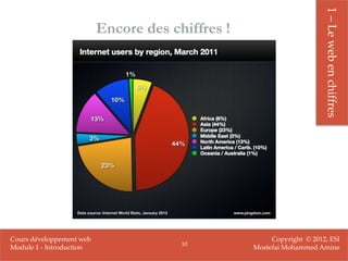 1 – Le web en chiffres
                          Encore des chiffres !




Cours développement web                                Copyright © 2012, ESI
                                       10
Module 1 - Introduction                           Mostefai Mohammed Amine
 