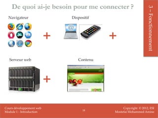 De quoi ai-je besoin pour me connecter ?




                                                                3 – Fonctionnement
  Navigateur                  Dispositif




                          +                +
  Serveur web                    Contenu




                          +
Cours développement web                         Copyright © 2012, ESI
                                    18
Module 1 - Introduction                    Mostefai Mohammed Amine
 
