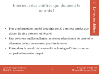 1 – Le web en chiffres
         Internet : des chiffres qui donnent le
                        tournis !



  • Plus d’informations ont été produites ces 30 dernières années que
      durant les cinq derniers millénaires
  • Une personne intellectuellement moyenne nécessiterait six cent mille
      décennies de lecture non-stop pour lire internet
  • Entrer dans le monde de la nouvelle technologie d’information est
      un pari intéressant et risqué !




Cours développement web                                       Copyright © 2012, ESI
                                         6
Module 1 - Introduction                                  Mostefai Mohammed Amine
 
