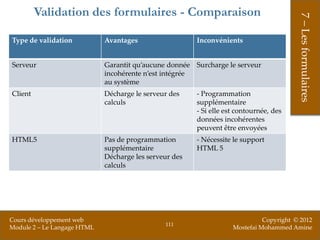Validation des formulaires - Comparaison




                                                                                         7 – Les formulaires
Type de validation           Avantages                  Inconvénients


Serveur                      Garantit qu’aucune donnée Surcharge le serveur
                             incohérente n’est intégrée
                             au système
Client                       Décharge le serveur des    - Programmation
                             calculs                    supplémentaire
                                                        - Si elle est contournée, des
                                                        données incohérentes
                                                        peuvent être envoyées
HTML5                        Pas de programmation       - Nécessite le support
                             supplémentaire             HTML 5
                             Décharge les serveur des
                             calculs




Cours développement web                                                       Copyright © 2012
                                               111
Module 2 – Le Langage HTML                                          Mostefai Mohammed Amine
 