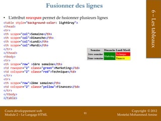 Fusionner des lignes




                                                                                 6 – Les tableaux
• L’attribut rowspan permet de fusionner plusieurs lignes
<table style="background-color: lightGray">
<thead>
<tr>
<th scope="col">Semaine</th>
<th scope="col">Dimanche</th>
<th scope="col">Lundi</th>
<th scope="col">Mardi</th>
</tr>
</thead>
<tbody>
<tr>
<th scope="row" >1ère semaine</th>
<td rowspan="2" class="green">Marketing</td>
<td colspan="2" class="red">Technique</td>
</tr>
<tr>
<th scope="row">2ème semaine</th>
<td colspan="2" class="yellow">Finances</td>
</tr>
</tbody>
</table>



Cours développement web                                               Copyright © 2012
                                               81
Module 2 – Le Langage HTML                                  Mostefai Mohammed Amine
 