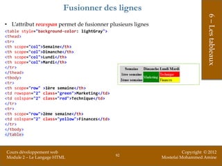 Fusionner des lignes




                                                                                 6 – Les tableaux
• L’attribut rowspan permet de fusionner plusieurs lignes
<table style="background-color: lightGray">
<thead>
<tr>
<th scope="col">Semaine</th>
<th scope="col">Dimanche</th>
<th scope="col">Lundi</th>
<th scope="col">Mardi</th>
</tr>
</thead>
<tbody>
<tr>
<th scope="row" >1ère semaine</th>
<td rowspan="2" class="green">Marketing</td>
<td colspan="2" class="red">Technique</td>
</tr>
<tr>
<th scope="row">2ème semaine</th>
<td colspan="2" class="yellow">Finances</td>
</tr>
</tbody>
</table>



Cours développement web                                               Copyright © 2012
                                               82
Module 2 – Le Langage HTML                                  Mostefai Mohammed Amine
 