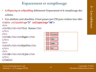 Espacement et remplissage




                                                                                       6 – Les tableaux
• Cellspacing et cellpadding définissent l’espacement et le remplissage des
  cellules
• Ces attributs sont obsolètes, il faut passer par CSS pour réaliser leur effet
<table cellpadding="5" cellspacing="10">
<tr>
<td>15</td><td>Tizi Ouzou</td>
</tr>
<tr>
<td>16</td><td>Alger</td>
</tr>
<tr>
<td>17</td><td>Djelfa</td>
</tr>
<tr>
<td>18</td><td>Jijel</td>
</tr>
</table>

Cours développement web                                                     Copyright © 2012
                                               83
Module 2 – Le Langage HTML                                        Mostefai Mohammed Amine
 