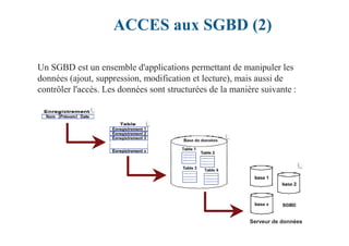 ACCES aux SGBD (2)
Un SGBD est un ensemble d'applications permettant de manipuler les
données (ajout, suppression, modification et lecture), mais aussi de
contrôler l'accès. Les données sont structurées de la manière suivante :
Serveur de données
 