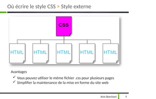 Où écrire le style CSS > Style externe
Anis Borchani 8
Avantages
 Vous pouvez utiliser le même fichier .css pour plusieurs pages
 Simplifier la maintenance de la mise en forme du site web
 