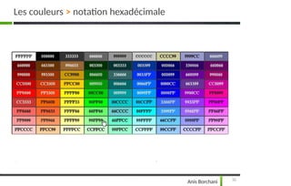 Les couleurs > notation hexadécimale
33
Anis Borchani
 