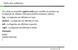 On utilise la propriété caption-side pour modifier la position de
la légende du tableau. Elle peut prendre plusieurs valeurs :
top : La légende est affichée en haut
bottom : La légende est affichée en bas
left : La légende est affichée à gauche
right : La légende est affichée à droite
Exemple :
table{
caption-side:top;
}
70
Anis Borchani
Style des tableaux
 