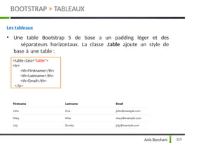 Les tableaux
• Une table Bootstrap 5 de base a un padding léger et des
séparateurs horizontaux. La classe .table ajoute un style de
base à une table :
<table class="table">
<tr>
<th>Firstname</th>
<th>Lastname</th>
<th>Email</th>
</tr>
BOOTSTRAP > TABLEAUX
119
Anis Borchani
 
