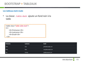 Les tableaux dark mode
• La classe .table-dark ajoute un fond noir à la
table
<table class="table table-dark">
<tr>
<th>Firstname</th>
<th>Lastname</th>
<th>Email</th>
</tr>
BOOTSTRAP > TABLEAUX
121
Anis Borchani
 