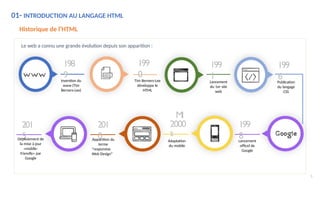 01- INTRODUCTION AU LANGAGE HTML
Historique de l’HTML
Le web a connu une grande évolution depuis son apparition :
198
9
Invention du
www (Tim
Berners-Lee)
199
0
Tim Berners-Lee
développe le
HTML
199
1
Lancement
du 1er site
web
199
6
Publication
du langage
CSS
199
8
Lancement
officel de
Google
MI
2000
s
Adaptation
du mobile
201
0
Apparition du
terme
“responsive
Web Design”
201
5
Déploiement de
la mise à jour
«mobile-
friendly» par
Google
5
 