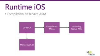 • Compilation en binaire ARM
Runtime iOS
 