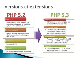 Builds VC 6                                Builds VC 9
• Visual C++ 6.0 a 10 ans et ne sait pas   • VC9 permet de compiler pour les
  produire de code adapté au matériel et     OS et architectures actuelles
  systèmes d’exploitation actuels.
                                           Un compilo à jour
Un Compilo obsolète                        • Optimisations classiques du
                                             compilateur mais aussi des
• PHP sur Windows devenait un projet         techniques nouvelles (PGO)
  obsolète, de moins en moins de gens
  utilisant VC6                            Support 64 bit
                                           • Production parallèle de binaires 32
Pas de 64 bit                                et 64 bits pour PHP – pas encore
                                             pour tous les modules (55%)
• Limitation de VC6
                                           Sécurité
Sécurité ?                                 • Les runtimes sont à jour et unifiés,
                                             les outils d’audit sont utilisés.
• Un assemblage disparate et peu robuste
 