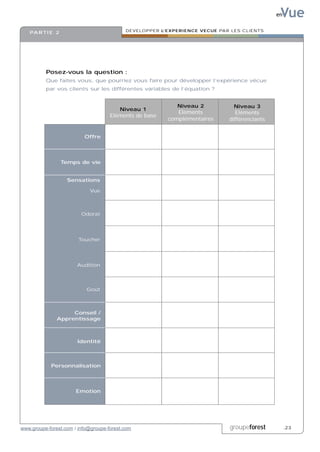 Vue
                                                                                             en


   PA R T I E 2                            DEVELOPPER L’EXPERIENCE VECUE PAR LES CLIENTS




          Posez-vous la question :
          Que faites vous, que pourriez vous faire pour développer l’expérience vécue
          par vos clients sur les différentes variables de l’équation ?


                                                           Niveau 2           Niveau 3
                                         Niveau 1
                                                           Eléments           Eléments
                                     Eléments de base
                                                        complémentaires     différenciants


                          Offre




                  Temps de vie


                   Sensations

                            Vue



                         Odorat




                        Toucher




                       Audition




                           Goût



                    Conseil /
               Apprentissage



                       Identité



            Personnalisation




                       Emotion




www.groupe-forest.com / info@groupe-forest.com                              groupeforest          .23
 