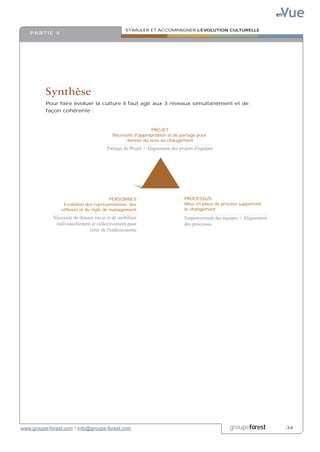 Vue
                                                                                                                     en

                                                STIMULER ET ACCOMPAGNER L’EVOLUTION CULTURELLE
    PA R T I E 4




          Synthèse
          Pour faire évoluer la culture il faut agir aux 3 niveaux simultanément et de
          façon cohérente :



                                                            PROJET
                                          Nécessité d'appropriation et de partage pour
                                                donner du sens au changement
                                        Partage du Projet + Alignement des projets d'équipes




                                           PERSONNES                          PROCESSUS
                    Evolution des représentations, des                        Mise en place de process supportant
                   réflexes et du style de management                         le changement
             Nécessité de donner envie et de mobiliser                        Empowerment des équipes + Alignement
              individuellement et collectivement pour                         des processus
                              créer de l'enthousiasme




www.groupe-forest.com / info@groupe-forest.com                                                    groupeforest            .34
 