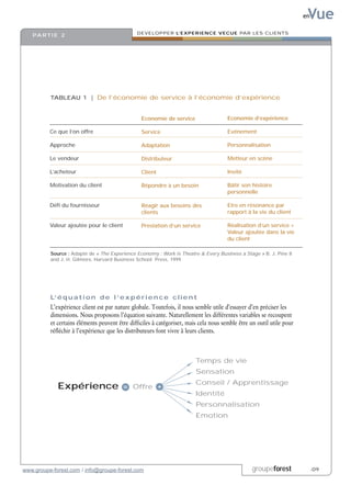 Vue
                                                                                                                       en

                                               DEVELOPPER L’EXPERIENCE VECUE PAR LES CLIENTS
   PA R T I E 2




          TABLEAU 1 | De l’économie de service à l’économie d’expérience


                                                 Economie de service                   Economie d’expérience

          Ce que l’on offre                      Service                               Evénement

          Approche                               Adaptation                            Personnalisation

          Le vendeur                             Distributeur                          Metteur en scène

          L’acheteur                             Client                                Invité

          Motivation du client                   Répondre à un besoin                  Bâtir son histoire
                                                                                       personnelle

          Défi du fournisseur                    Réagir aux besoins des                Etre en résonance par
                                                 clients                               rapport à la vie du client

          Valeur ajoutée pour le client          Prestation d’un service               Réalisation d’un service +
                                                                                       Valeur ajoutée dans la vie
                                                                                       du client

          Source : Adapté de « The Experience Economy : Work is Theatre & Every Business a Stage » B. J. Pine II
          and J. H. Gilmore, Harvard Business School Press, 1999




          L’ é q u a t i o n d e l ’ e x p é r i e n c e c l i e n t
          L’expérience client est par nature globale. Toutefois, il nous semble utile d’essayer d’en préciser les
          dimensions. Nous proposons l’équation suivante. Naturellement les différentes variables se recoupent
          et certains éléments peuvent être difficiles à catégoriser, mais cela nous semble être un outil utile pour
          réfléchir à l’expérience que les distributeurs font vivre à leurs clients.



                                                                         Temps de vie
                                                                         Sensation
                                                                         Conseil / Apprentissage
             Expérience                      Offre
                                                                         Identité
                                                                         Personnalisation
                                                                         Emotion




www.groupe-forest.com / info@groupe-forest.com                                                   groupeforest               .09
 